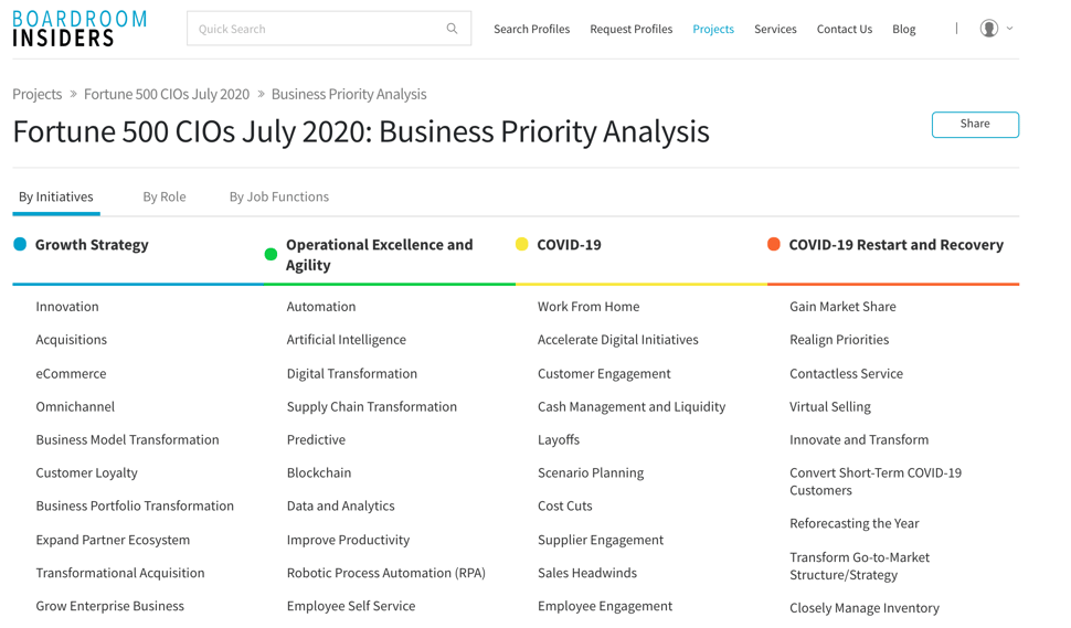 CIOs priorities screenshot
