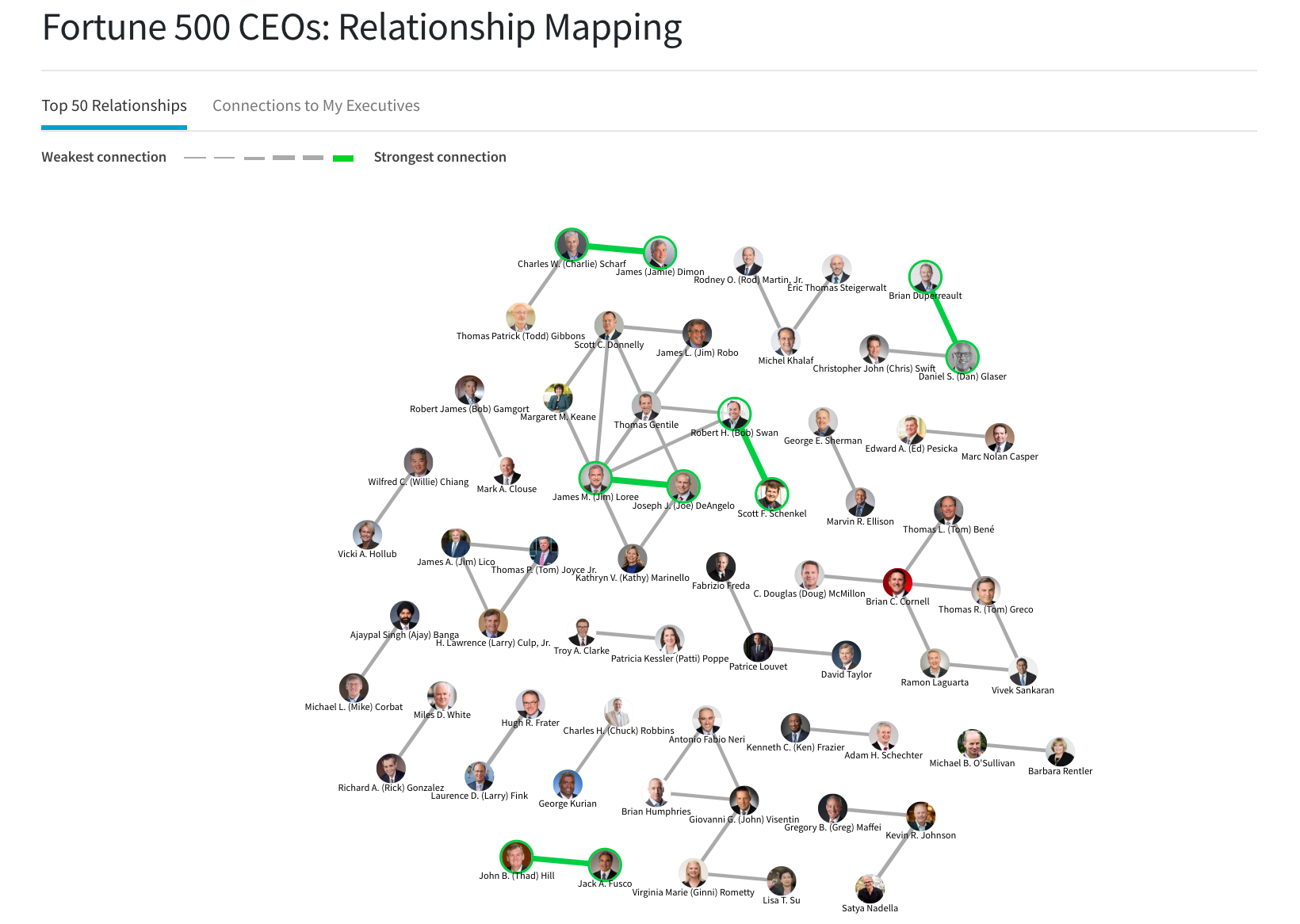 Relationship mapping